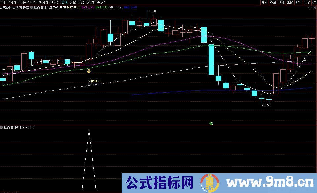 通达信新四喜临门主图+选股指标 通达信和大智慧通用 源码 贴图