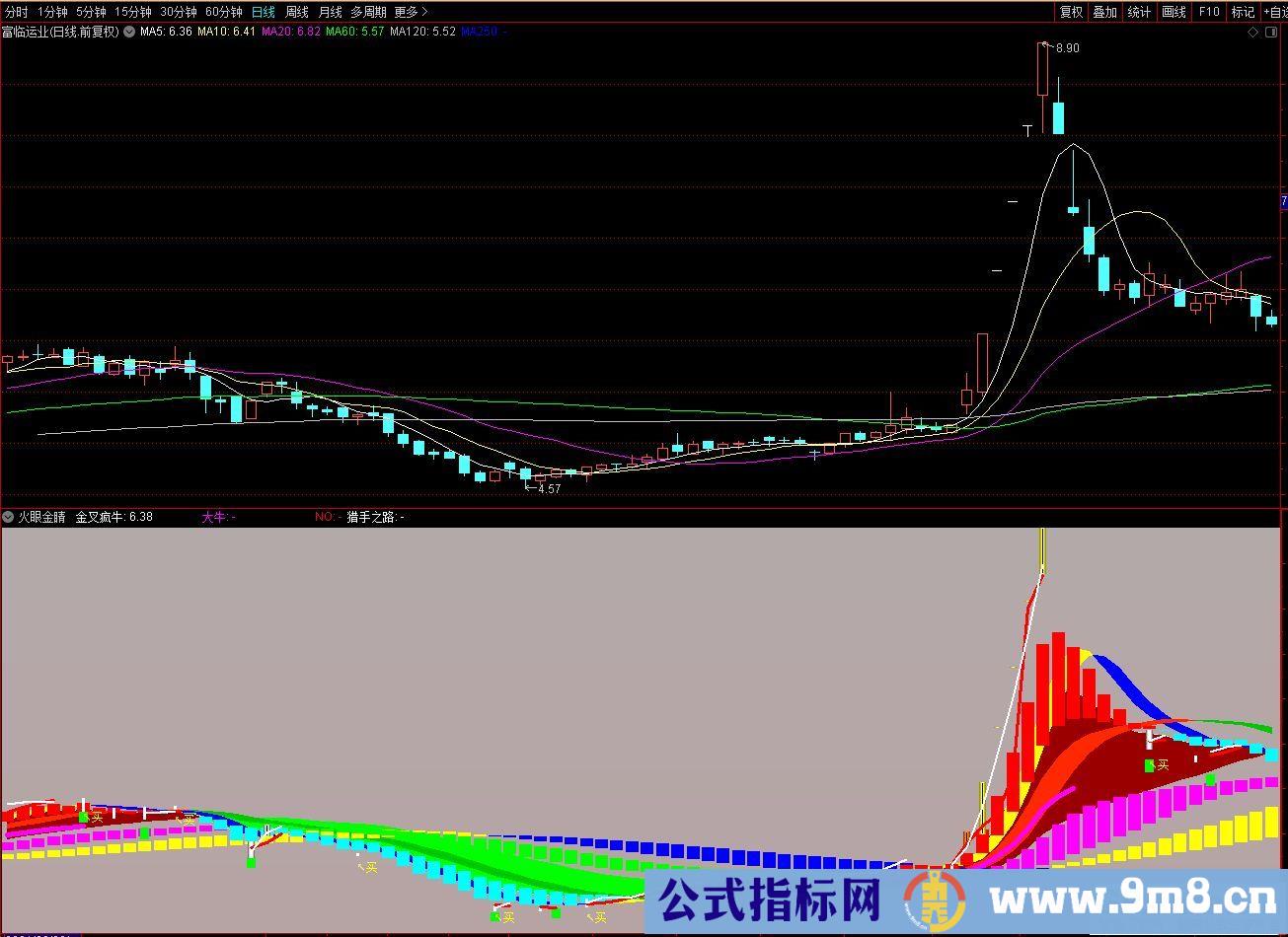 通达信火眼金睛副图指标 源码 贴图