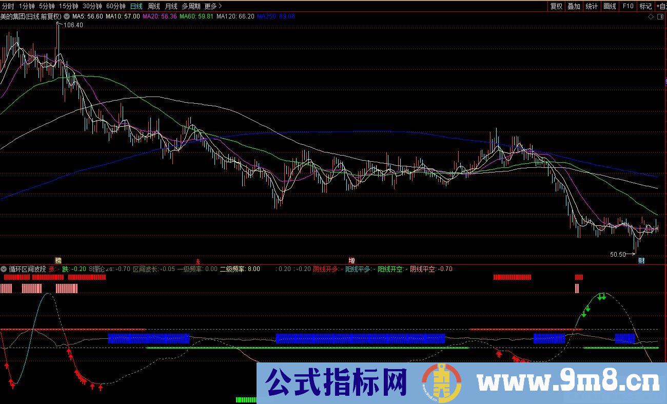 通达信循环区间波段副图指标 九毛八公式指标网