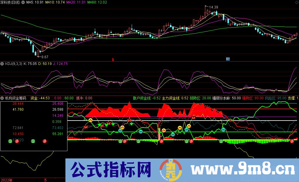 通达信机构资金筹码副图指标 九毛八公式指标网