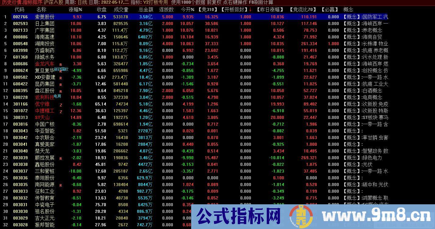 通达信竞价打板排序指标 打板专用指标 源码 贴图