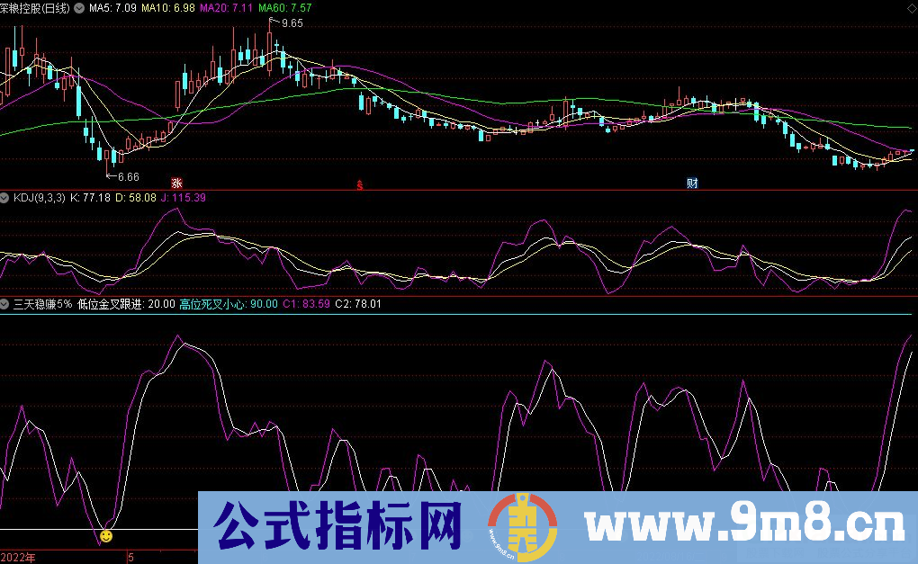 通达信三天稳赚5%副图+选股指标 九毛八公式指标网