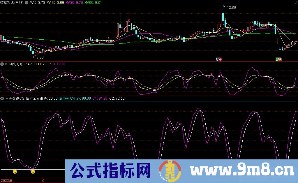 通达信三天稳赚5%副图+选股指标 源码 贴图