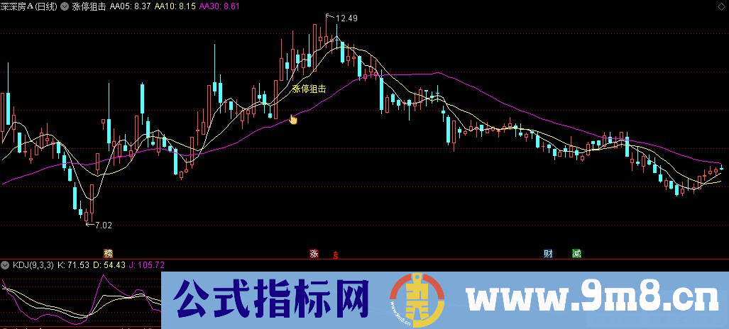 通达信涨停狙击主图指标 九毛八公式指标网