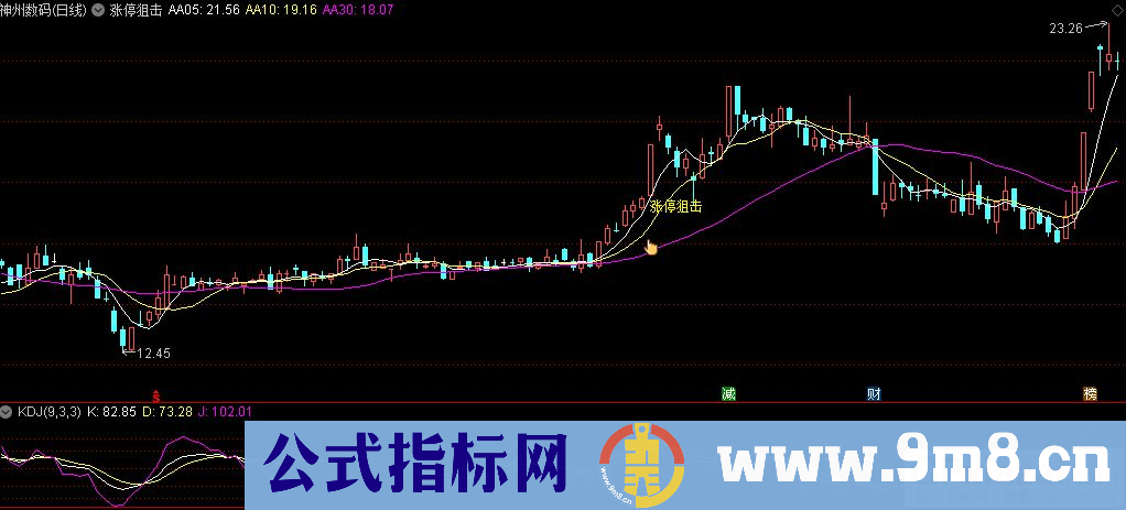 通达信涨停狙击主图指标 源码 贴图