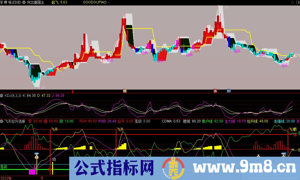 达信突出重围主图+飞天拉升选股指标 源码 贴图