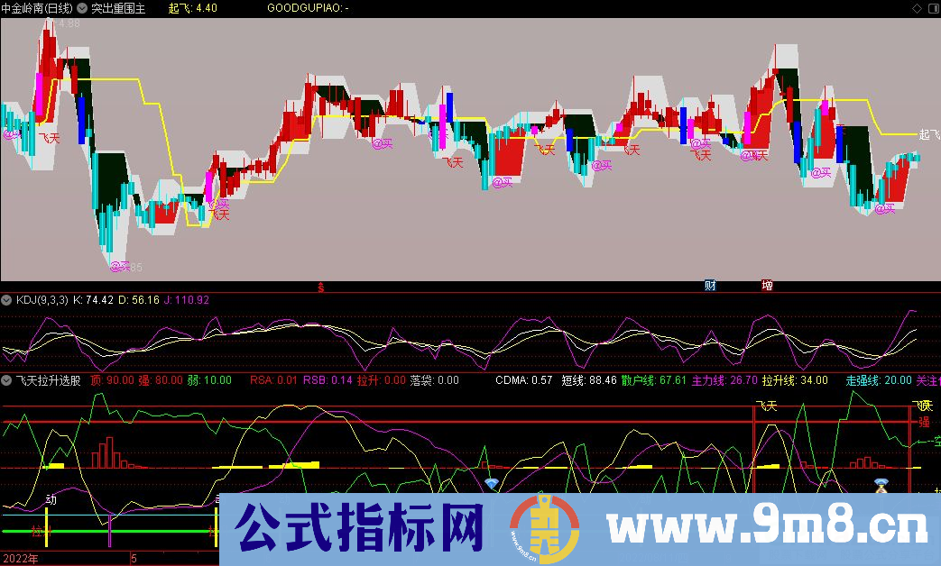 达信突出重围主图+飞天拉升选股指标 源码 贴图