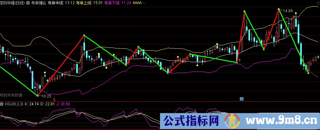 通达信布林缠论主图指标 九毛八公式指标网