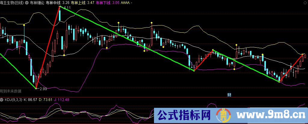 通达信布林缠论主图指标 源码 贴图