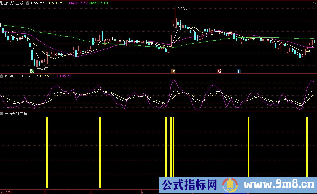 通达信天石永红内幕消息副图指标 源码 贴图