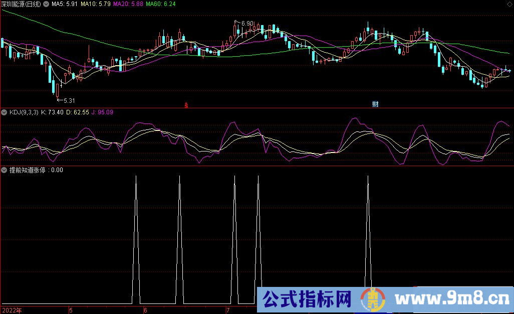 通达信提前知道涨停的副图指标 源码 贴图