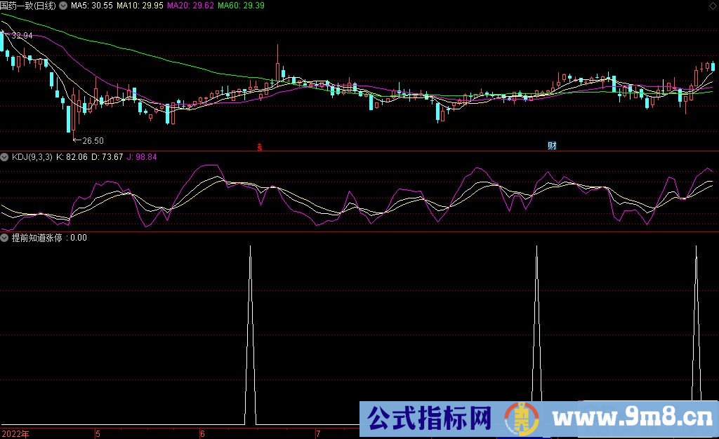 通达信提前知道涨停的副图指标 源码 贴图