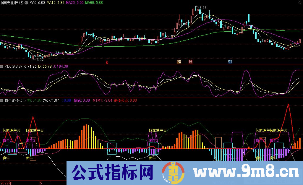 通达信疯牛绝佳买点副图指标 源码 贴图