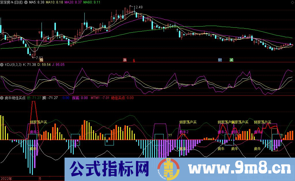 通达信疯牛绝佳买点副图指标 源码 贴图