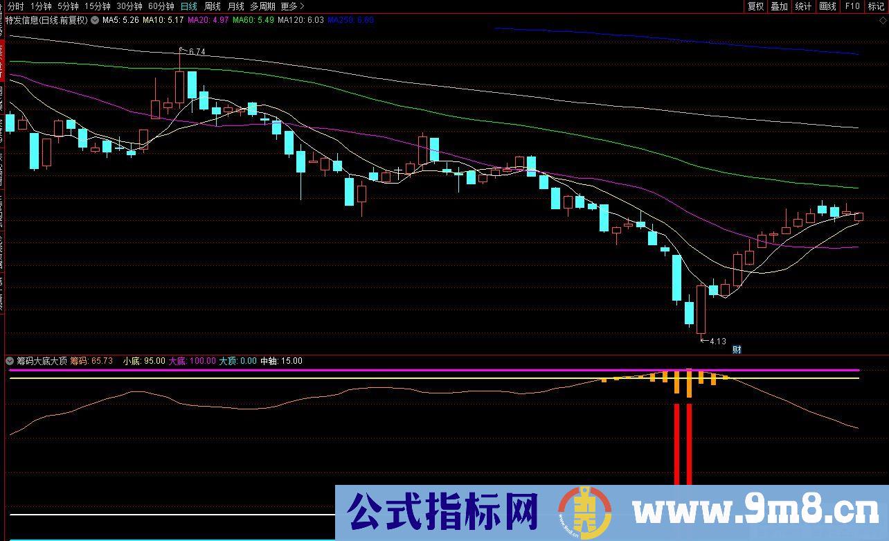 通达信筹码大底大顶副图指标 九毛八公式指标网