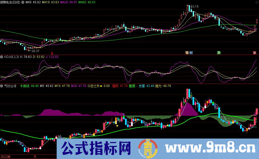 通达信气壮山河副图指标 学习和实战皆可用的好指标 源码 贴图