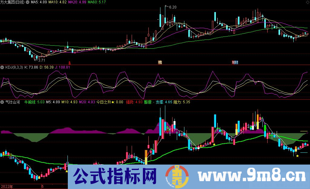 通达信气壮山河副图指标 学习和实战皆可用的好指标 源码 贴图