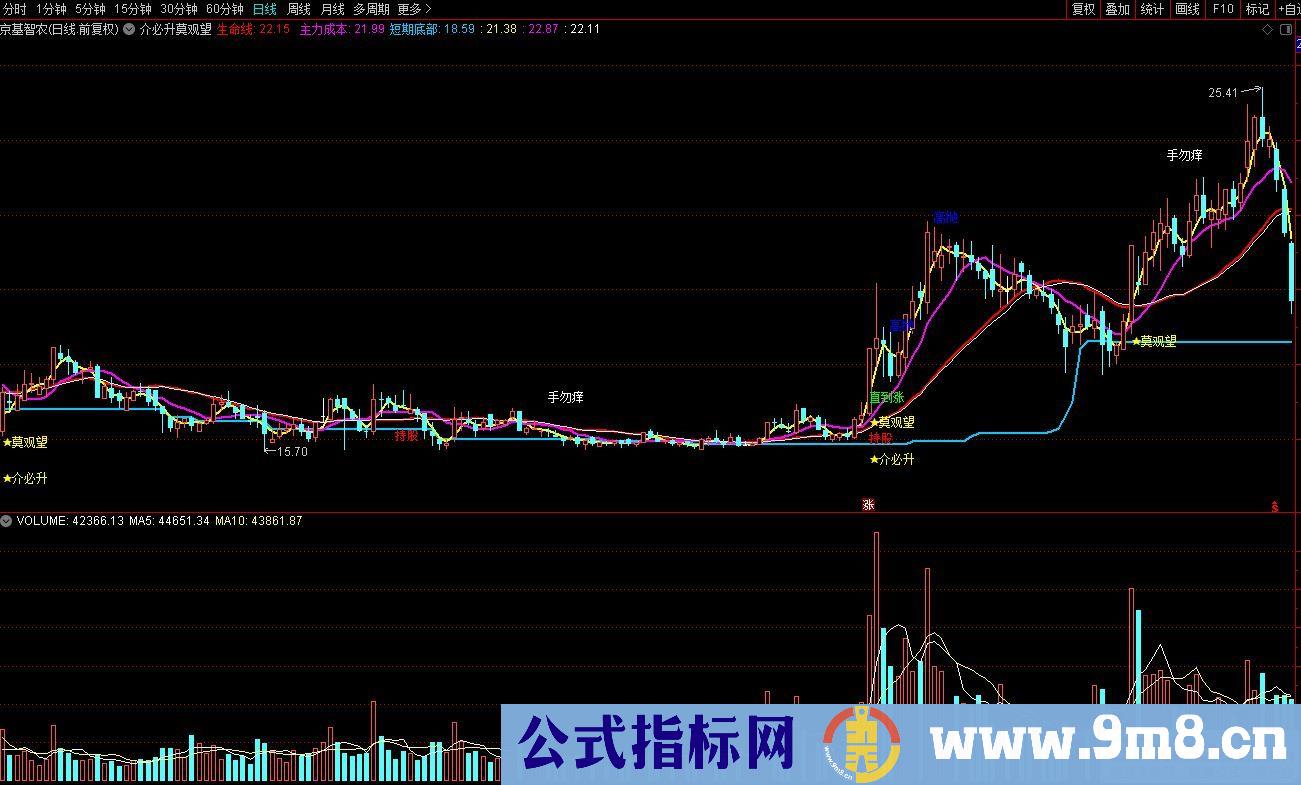 通达信介必升莫观望主图指标 源码 贴图