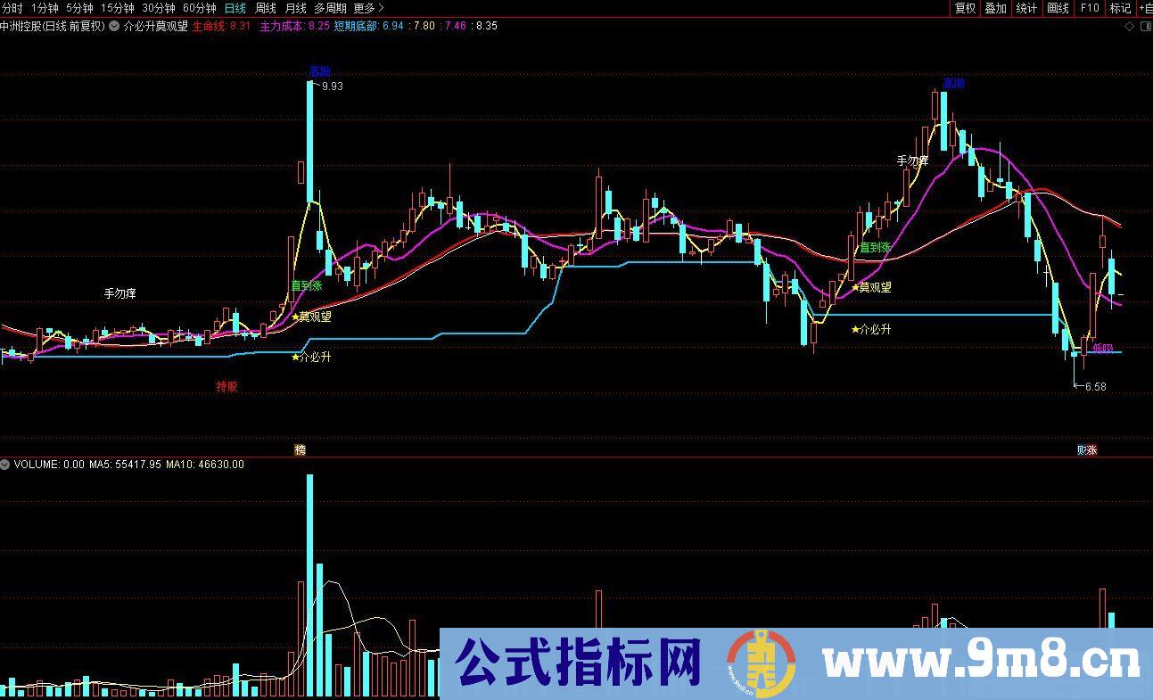 通达信介必升莫观望主图指标 源码 贴图