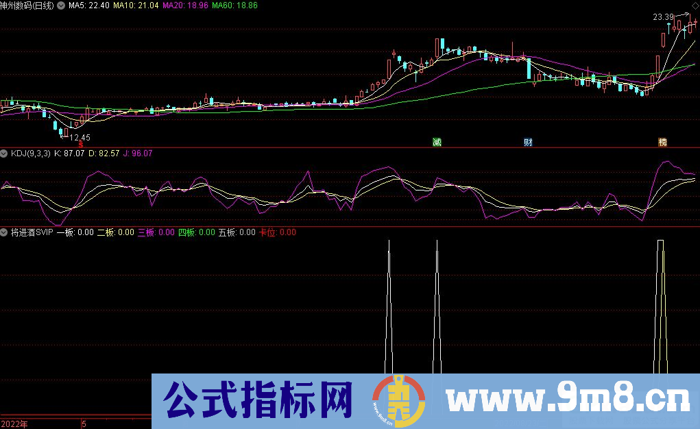 通达信将进酒SVIP副图指标 德圣通原创架构 源码 贴图