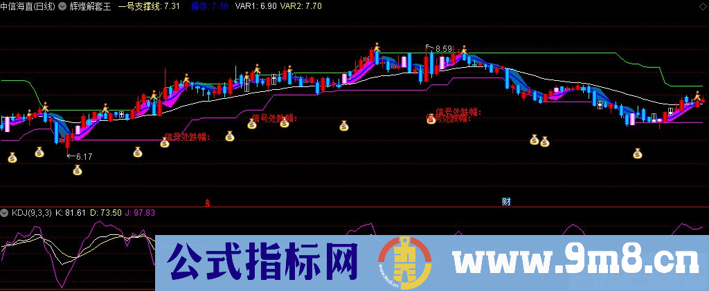 通达信辉煌解套王系统主图指标 解套王捉妖 高手助你能预判买入 九毛八公式指标网