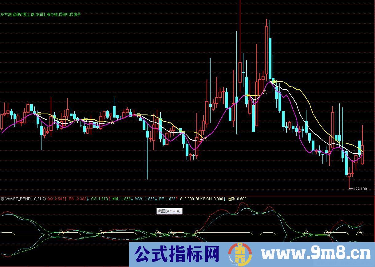 通达信版MT4 经典副图指标 九毛八公式指标网