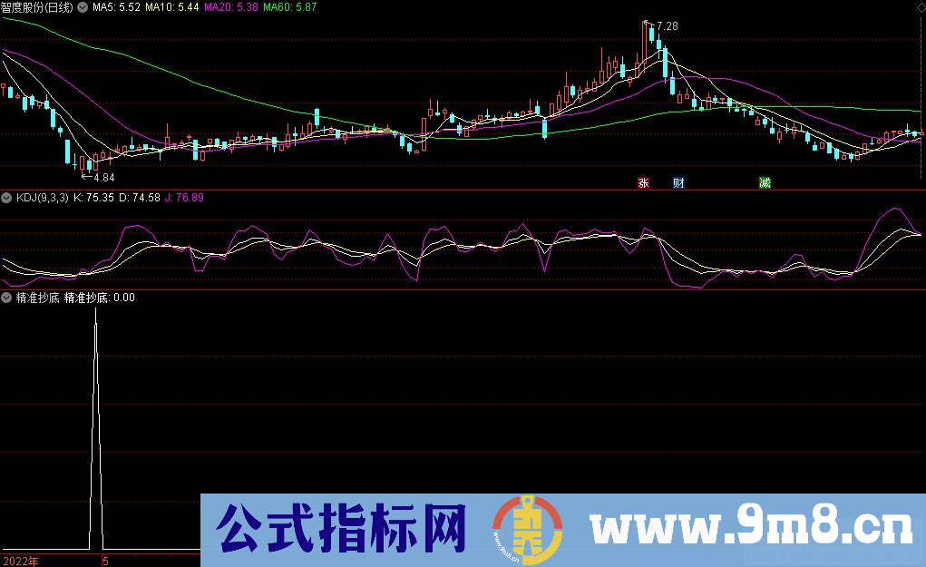 通达信精准抄底副图+选股指标 严重超跌V型反转 源码 贴图