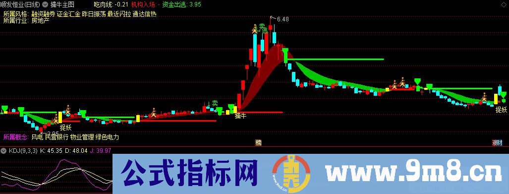 通达信擒牛主图指标 不是金钻胜过金钻 源码 贴图