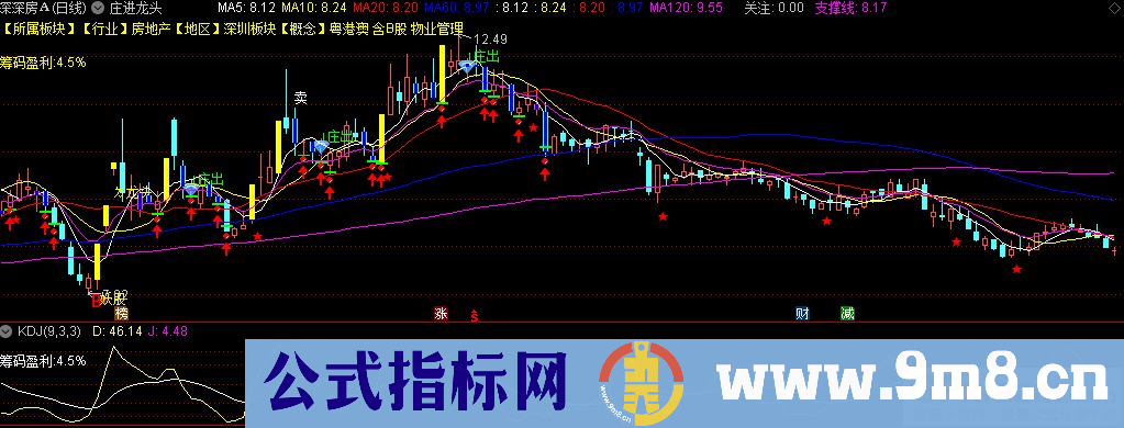 通达信庄进龙头主图指标 九毛八公式指标网