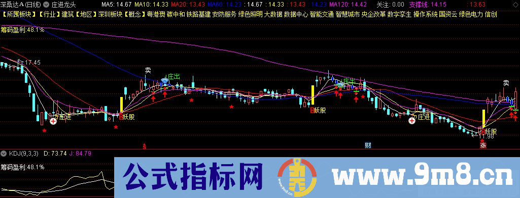 通达信庄进龙头主图指标 源码 贴图