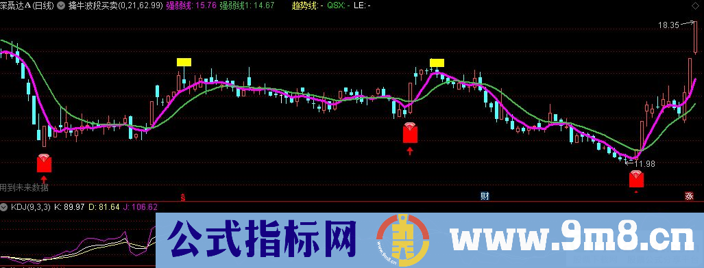 通达信擒牛波段买卖主图指标 买卖提示 源码 贴图