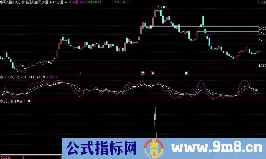 通达信极值线主图主图+竞价涨停板突破副图+选股指标 全天可用 源码 贴图