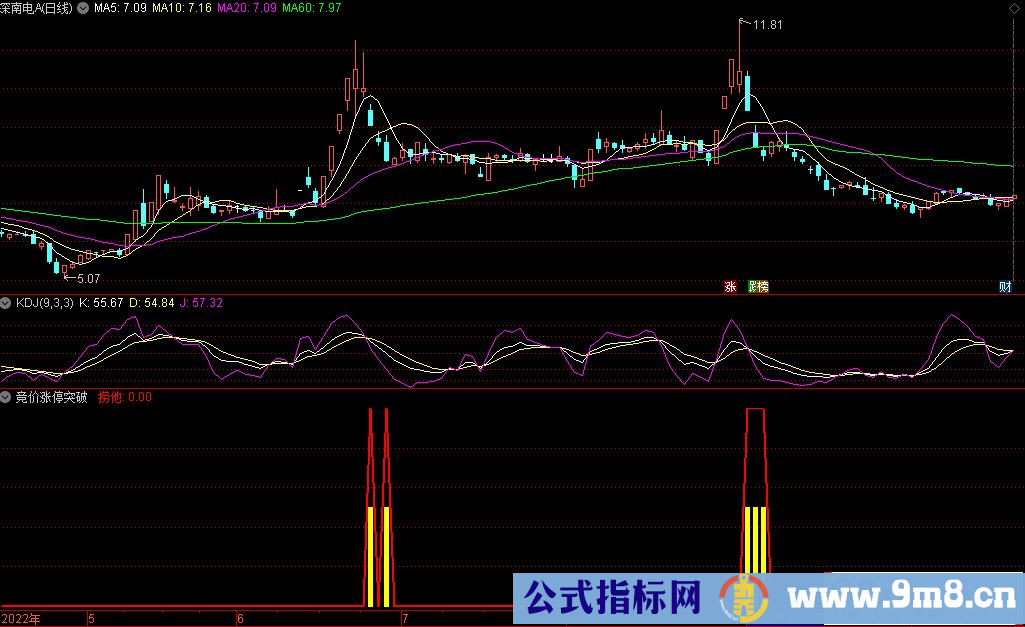 通达信财神到海底捞幅图选股公式 源码 贴图