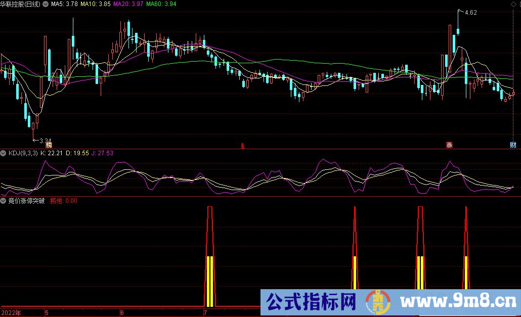 通达信财神到海底捞幅图选股公式 源码 贴图