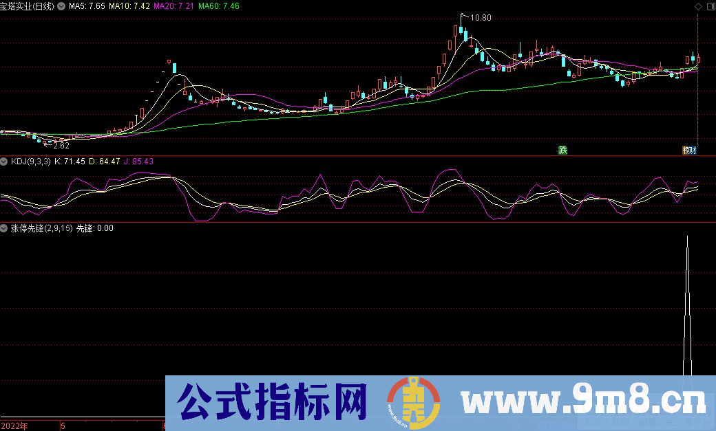 通达信竞价涨停先锋副图+选股指标 源码 贴图