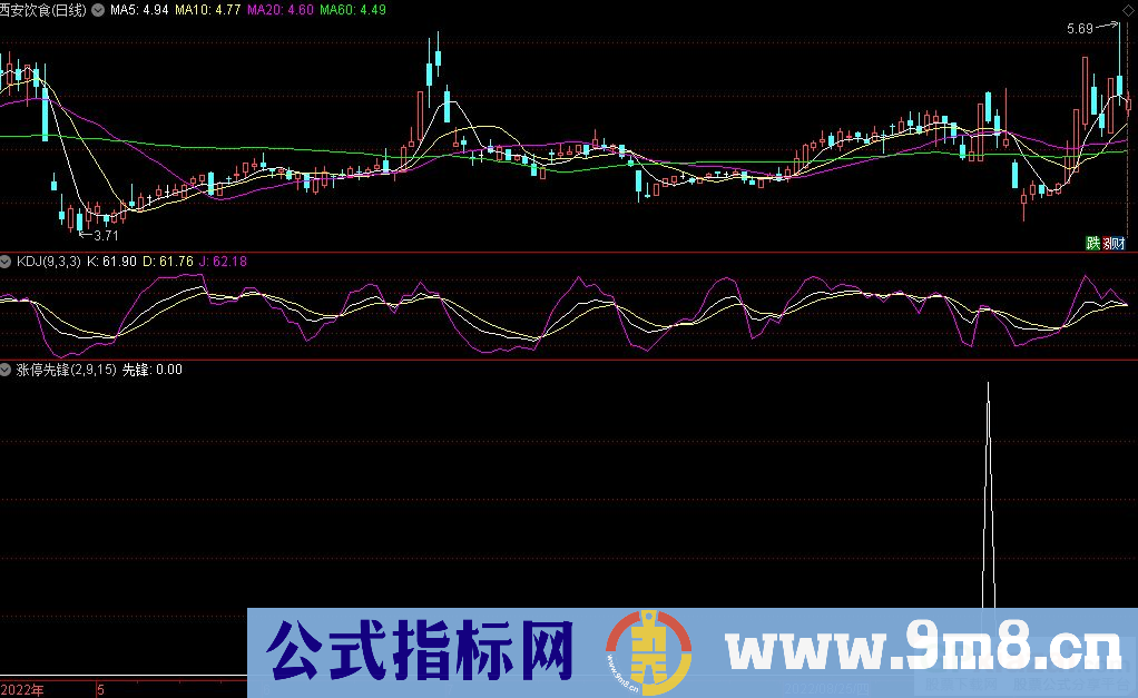 通达信竞价涨停先锋副图+选股指标 源码 贴图