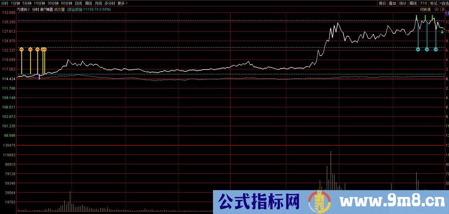 通达信做T神器分时主图指标 九毛八公式指标网