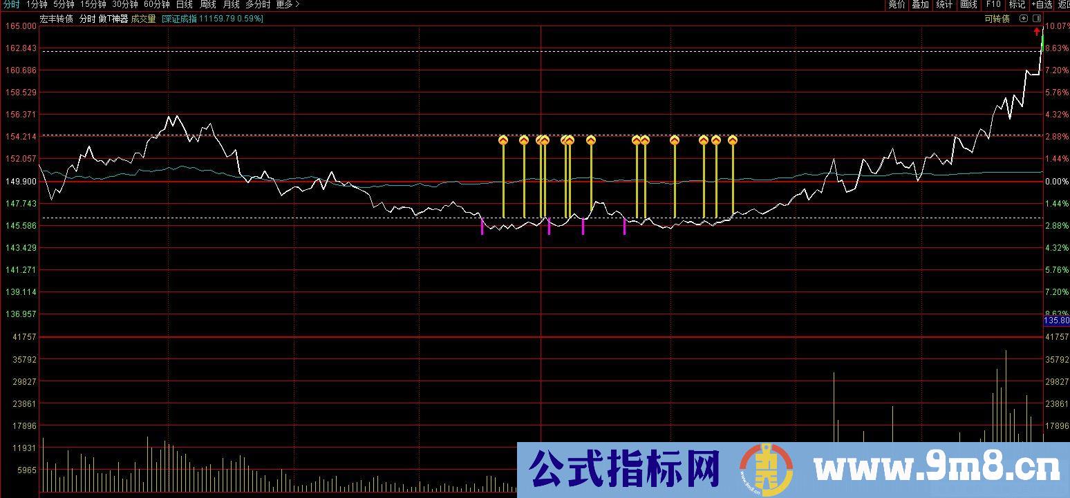 通达信做T神器分时主图指标 源码 贴图