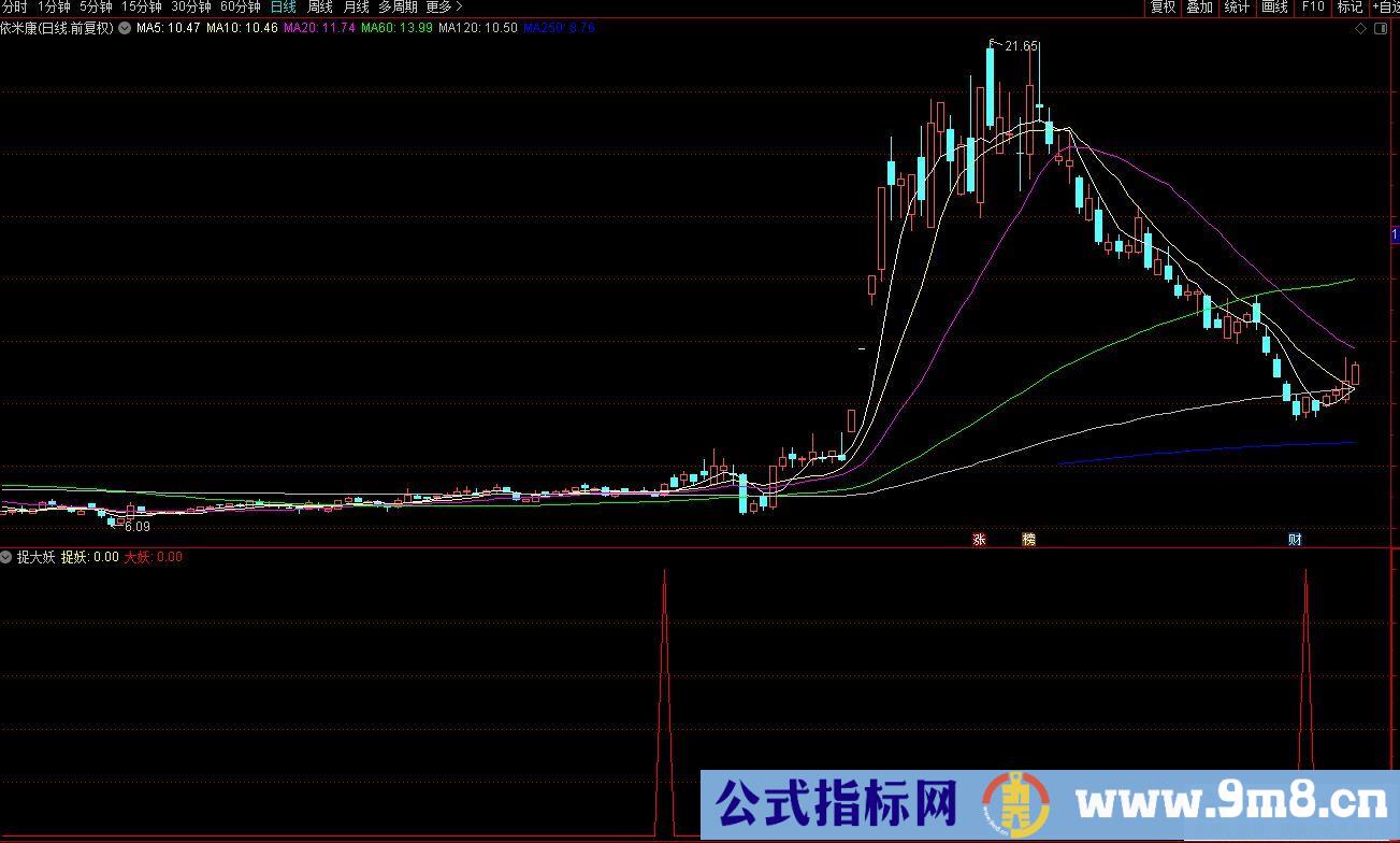 通达信捉妖大妖副图指标 源码 贴图