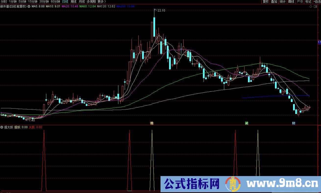 通达信捉妖大妖副图指标 源码 贴图