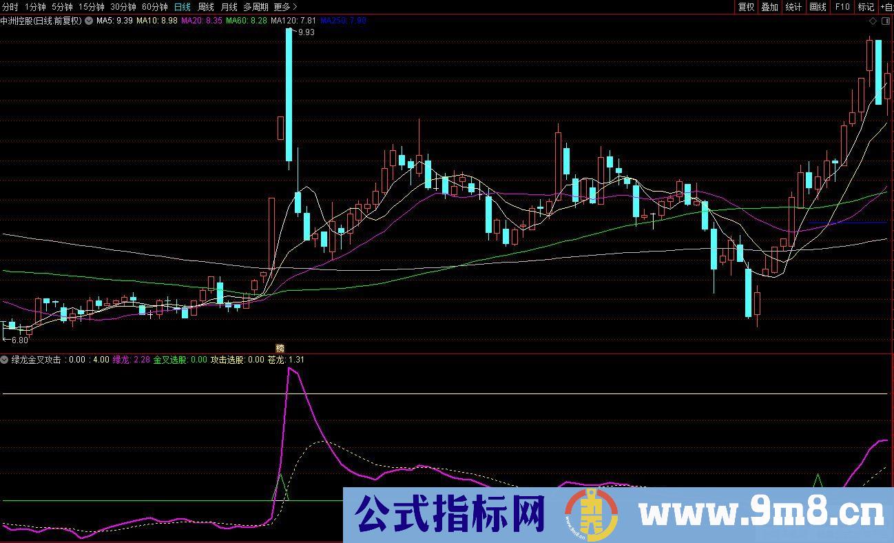 通达信金叉选股 攻击选股/副图指标 九毛八公式指标网