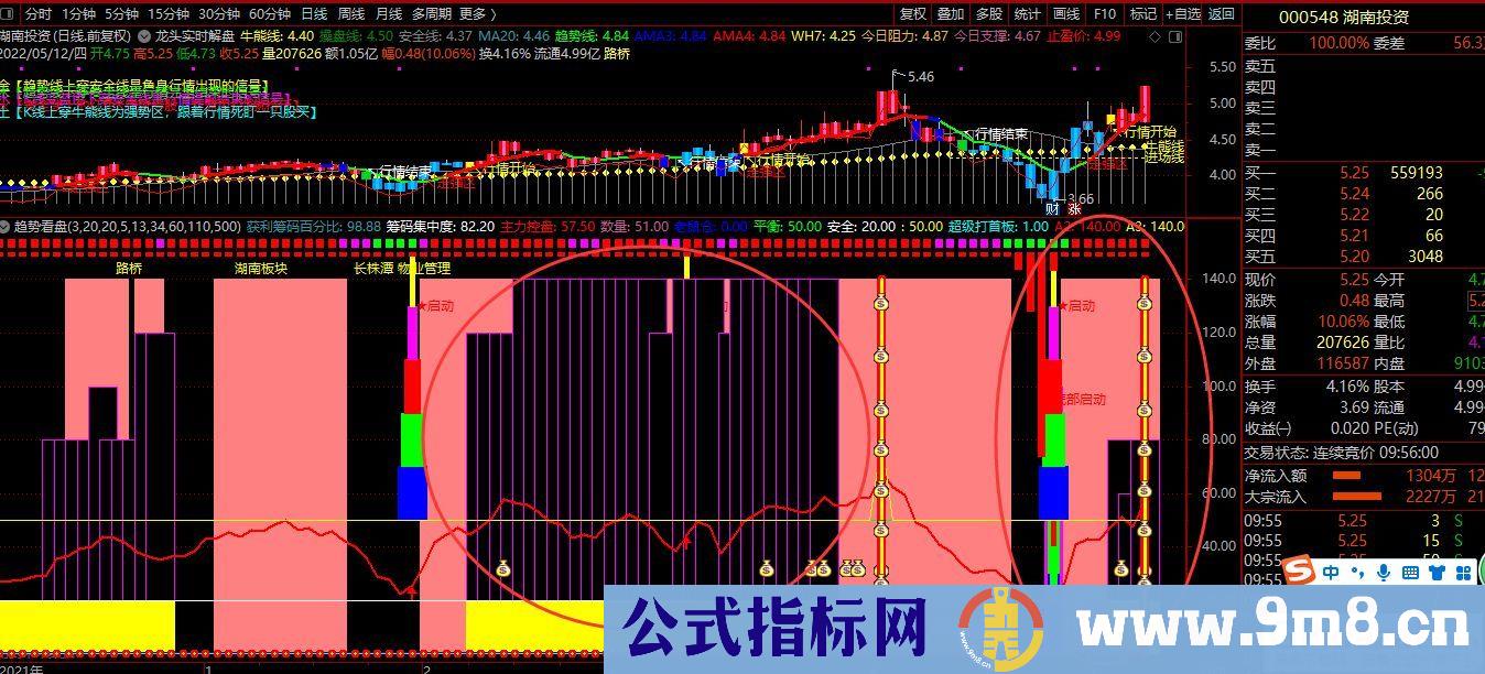 通达信趋势看盘副图指标 超级打首板 指标兼顾吸筹 九毛八公式指标网