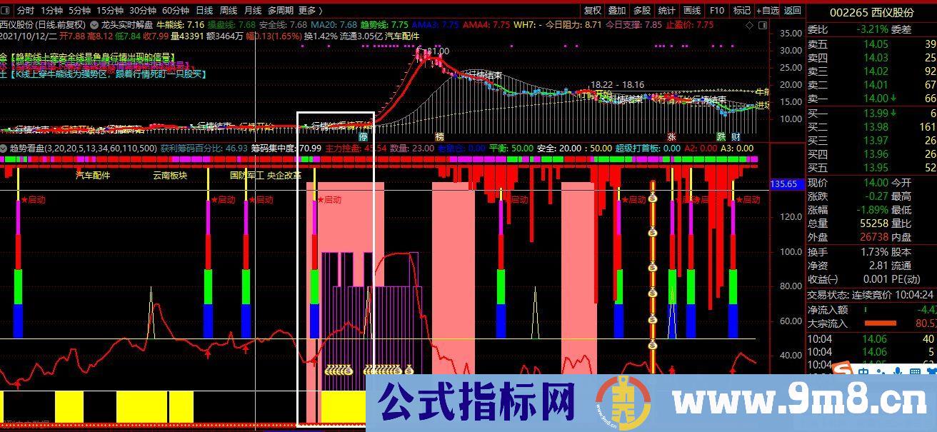 通达信趋势看盘副图指标 超级打首板 指标兼顾吸筹 源码 贴图