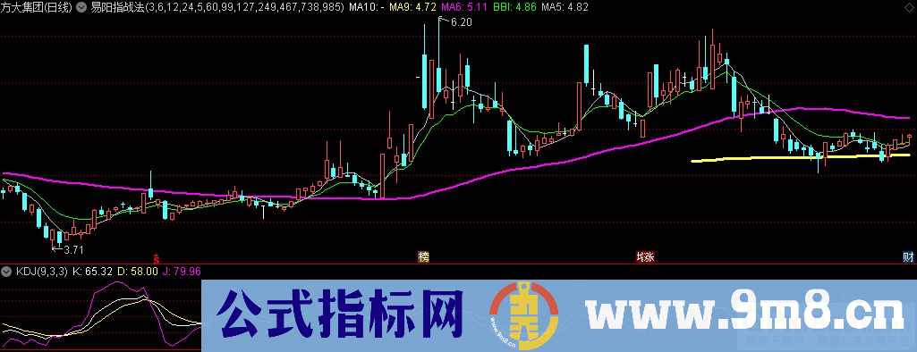 通达信易阳指战法主图指标 源码 贴图