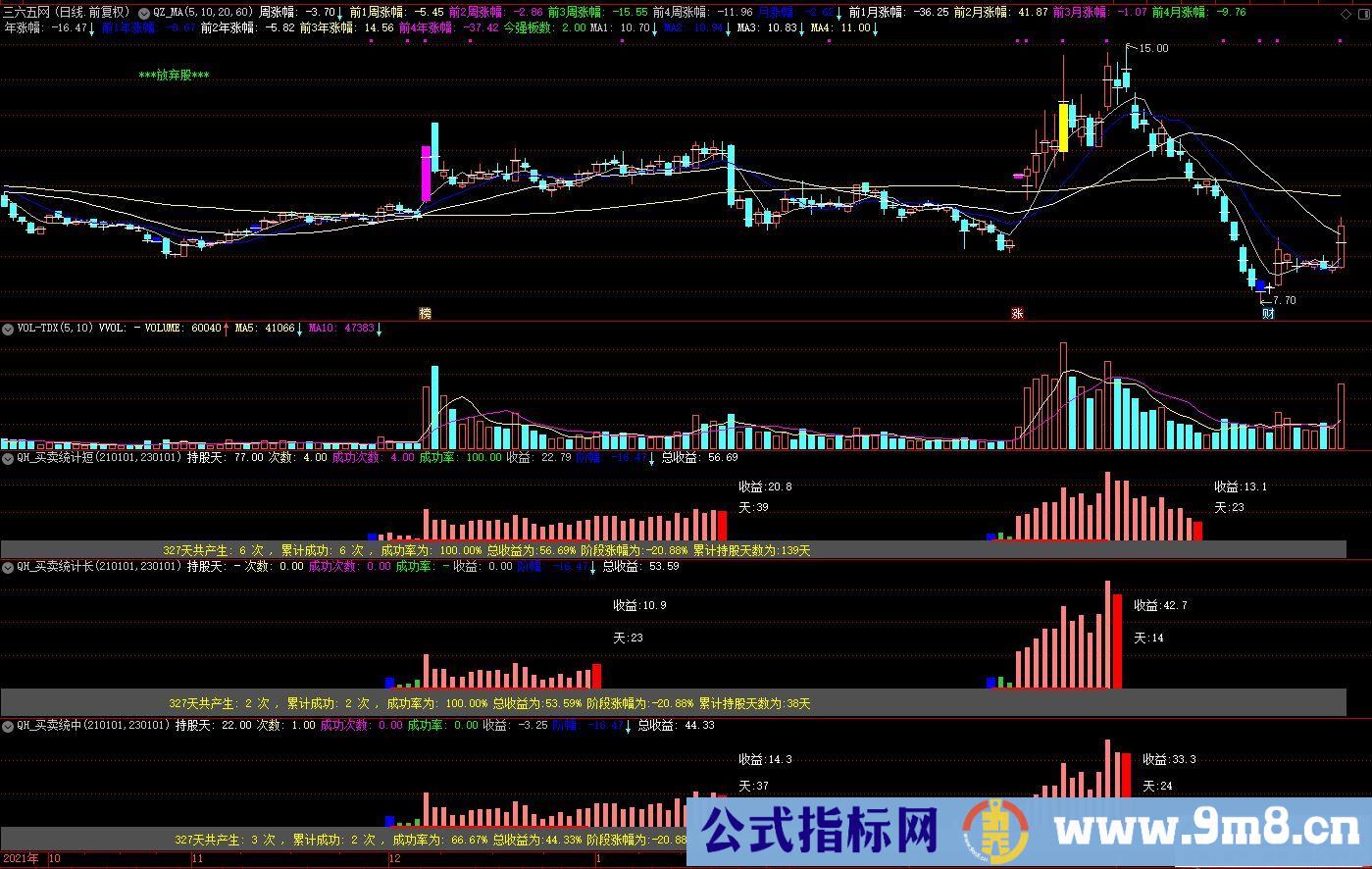 通达信统计策略成功率及收益率副图指标 自用多年的副图统计指标 源码 贴图