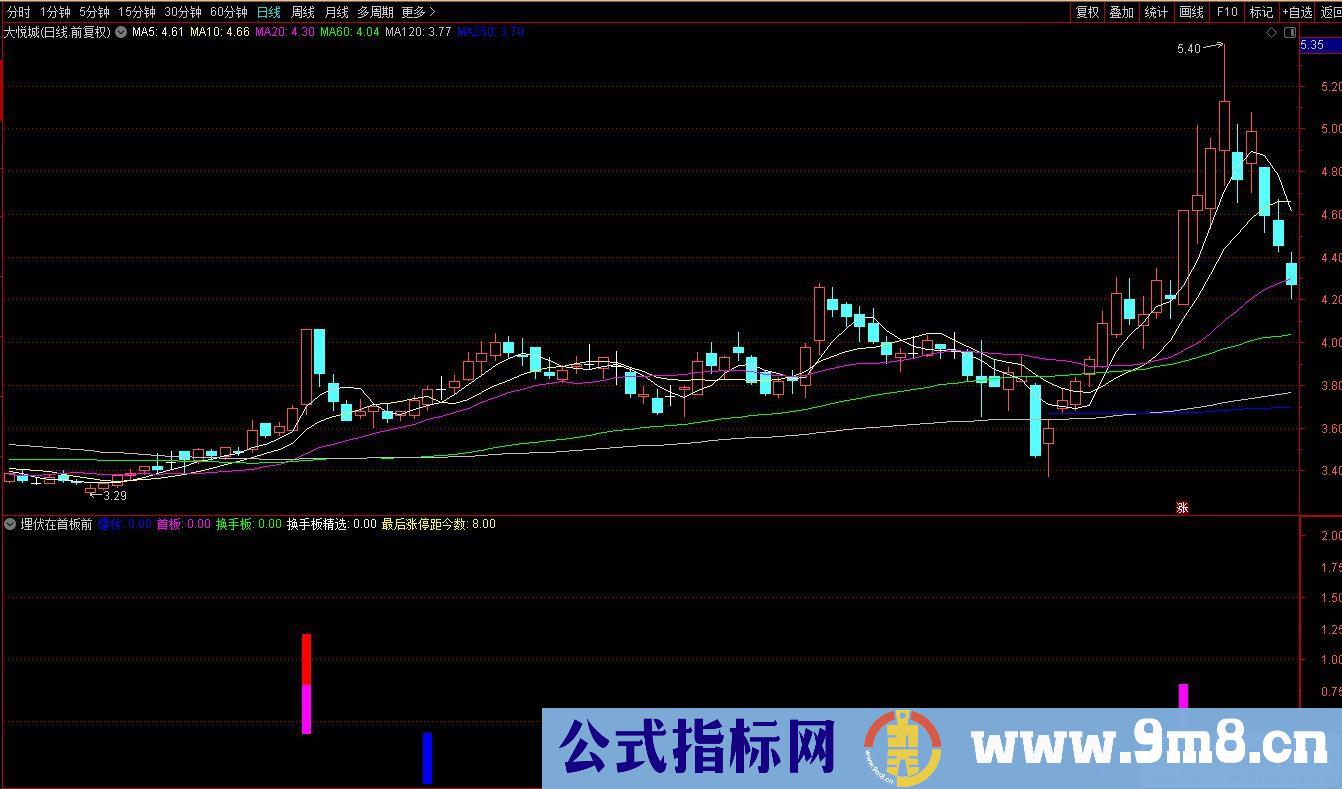 通达信埋伏在首板前副图指标 九毛八公式指标网