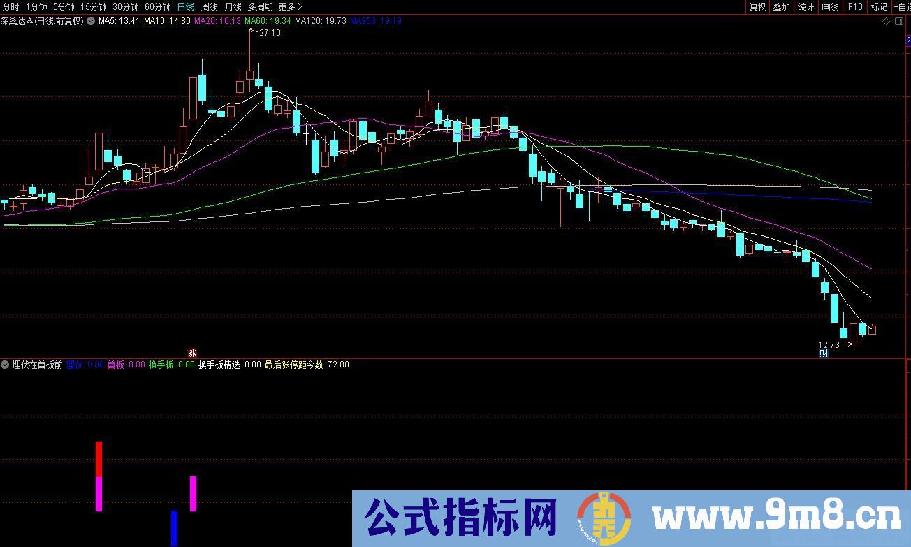 通达信埋伏在首板前副图指标 源码 贴图