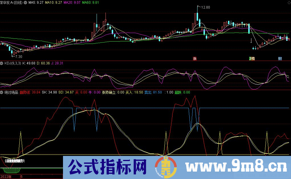 通达信波段绝对绝品副图指标 源码 贴图