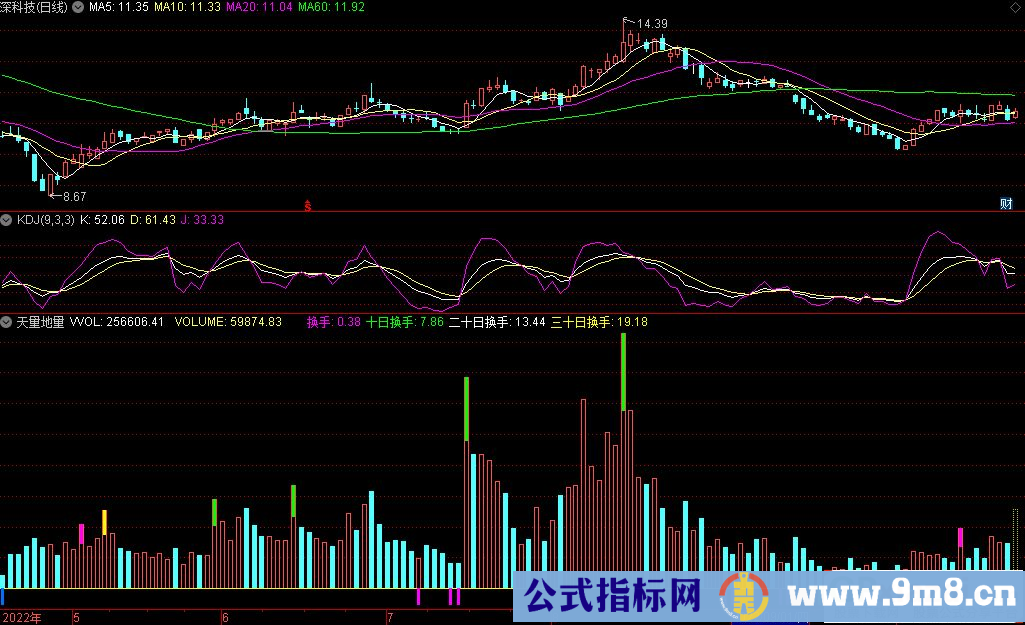 通达信天量地量副图指标 源码 贴图 指标说明
