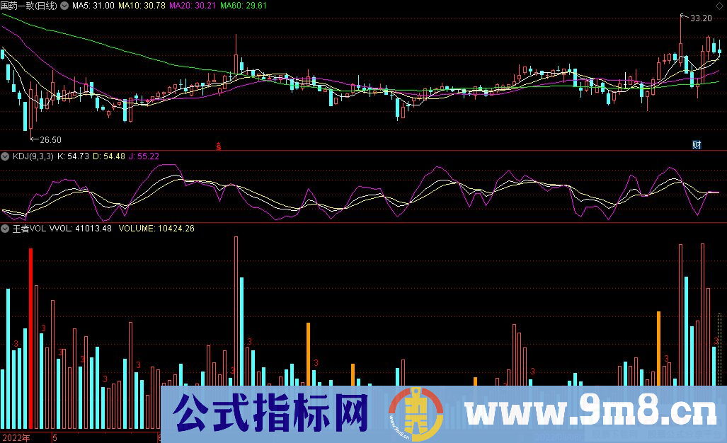 通达信王者VOL副图指标 源码 贴图